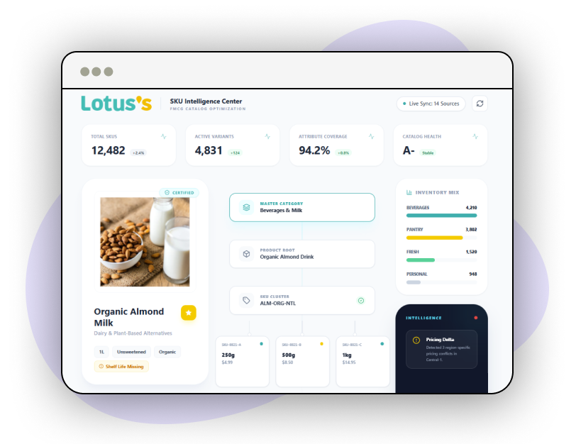 Ad-Campaign-Optimization